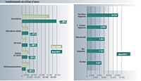 Source: Kantar Media / pige radio août 2011 vs août 2010. Inclus France Inter et France info.