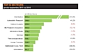 Résultats Kantar plurimédia presse magazine