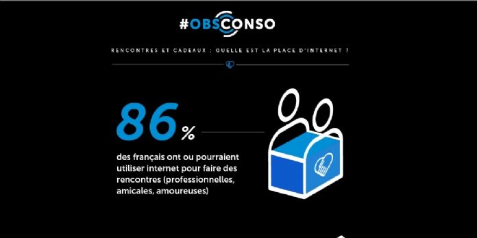 Obsconso souligne l'importance d'internet dans la vie sociale