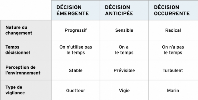 Source : d'après Frédéric Leroy, Bernard Garrette, Pierre Dussauge, Rodolphe Durand, Laurence Lehmann-Ortega, dir., Strategor, Dunod, 6e édition, 2013.